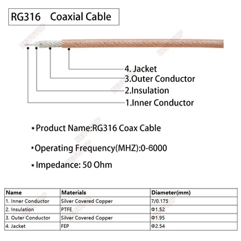 BEVOTOP BNC, hogy FFA Plug Lemo 00 Kompatibilis Csatlakozó RF Koaxiális RG316 Kábel Közgyűlés Pigtail az Ultrahangos Érzékelő Hiba